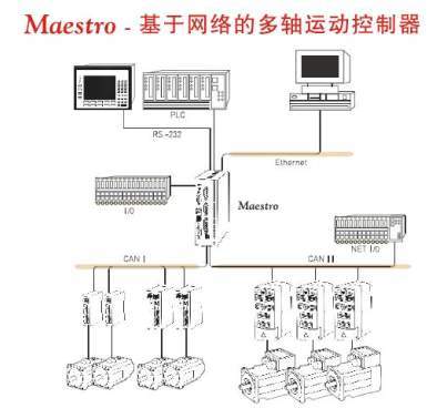 伺服驅(qū)動產(chǎn)品精準(zhǔn)與智能的突破